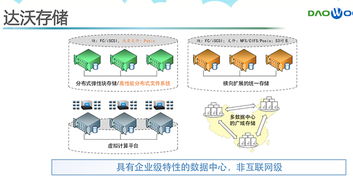 閃存技術(shù)引領(lǐng)數(shù)據(jù)中心革新，初創(chuàng)企業(yè)迎發(fā)展契機(jī)